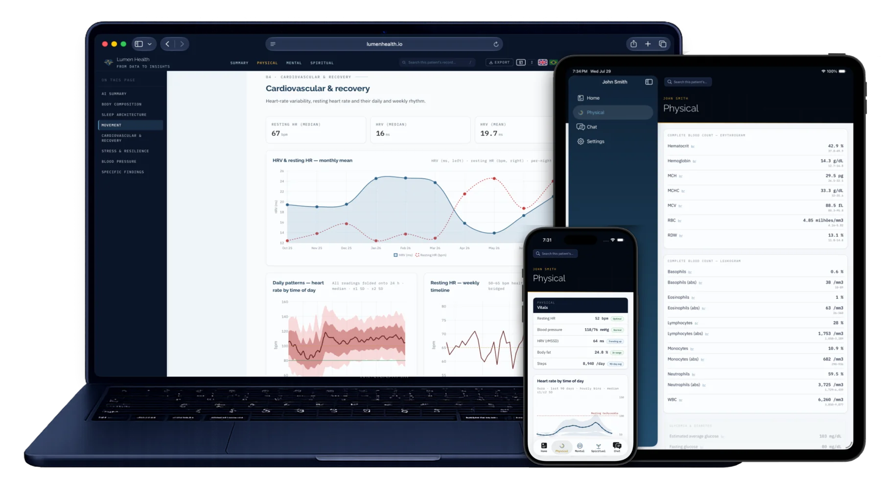 Lumen Health on MacBook, iPad, and iPhone — the same record on every screen